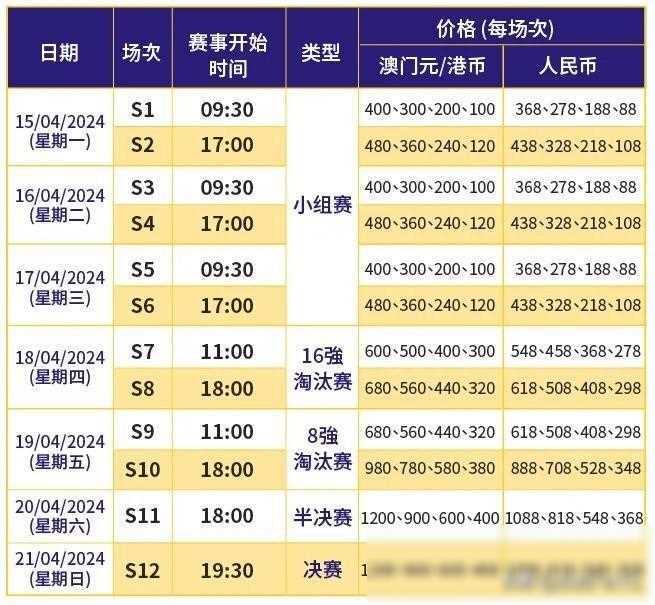 澳門最快開獎時間揭秘，掌握最新開獎動態(tài)，贏在起跑線，澳門最新開獎時間揭秘，掌握動態(tài)，贏在起跑線