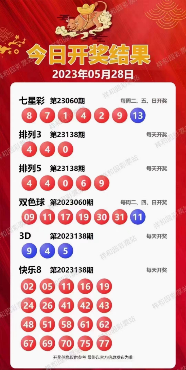 新溪門天天開彩，展望未來的繁榮與活力（2025年展望），新溪門天天開彩，繁榮與活力的未來展望（至2025年）