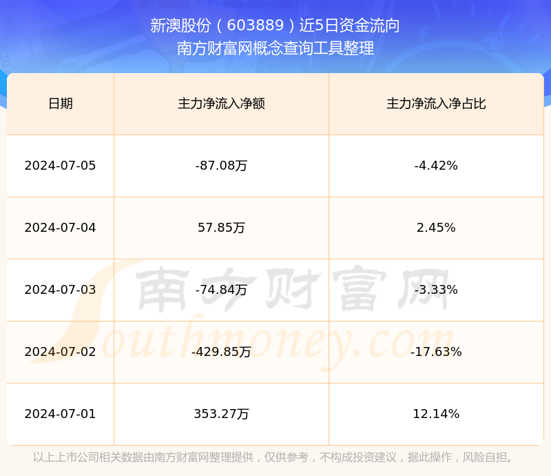 揭秘未來新澳開獎記錄，探索2025年彩票市場的新機(jī)遇與挑戰(zhàn)，揭秘未來彩票市場，新澳開獎記錄與彩票市場的新機(jī)遇與挑戰(zhàn)（2025年展望）