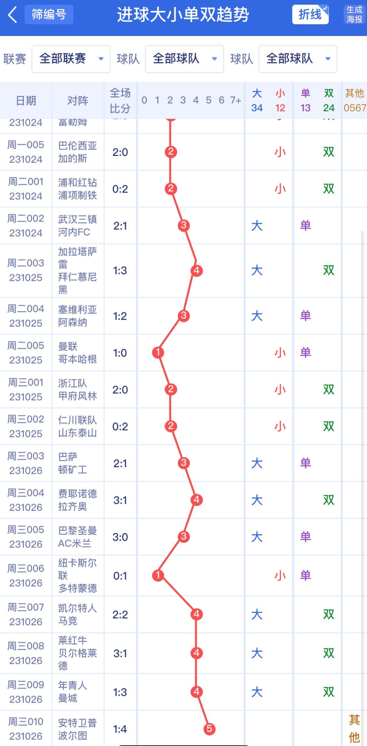 新澳門(mén)單雙波色走勢(shì)深度解析與預(yù)測(cè)，澳門(mén)單雙波色走勢(shì)深度解析及預(yù)測(cè)