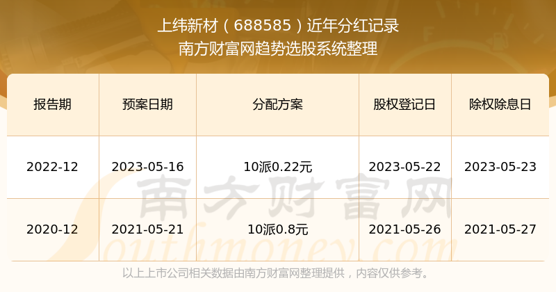 新澳門開獎結(jié)果2023年開獎記錄查詢官網(wǎng)，一站式查詢服務(wù)解析，澳門開獎結(jié)果查詢官網(wǎng)，一站式解析最新開獎記錄（2023年）