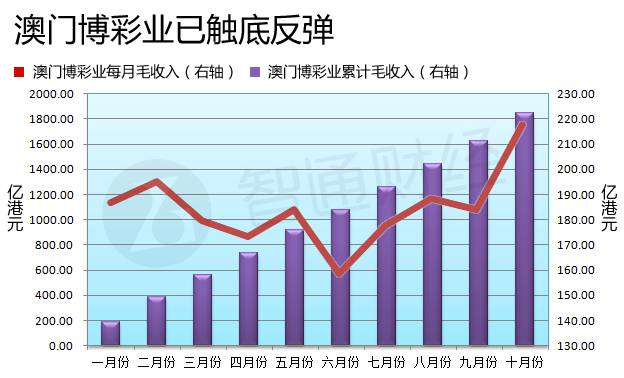 澳門六開彩開獎結(jié)果走勢圖，深度解析與預(yù)測分析，澳門六開彩開獎結(jié)果走勢圖深度解析與預(yù)測報告