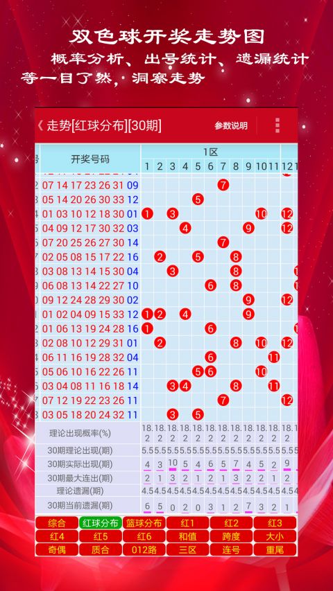 新澳門彩出號綜合走勢圖，深度解析與預測分析，澳門彩出號綜合走勢圖深度解析與預測分析指南