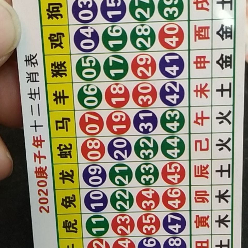 澳門天天開好彩生肖卡表，預(yù)測與策略分析（2025年展望），澳門天天開好彩生肖卡表預(yù)測與策略分析（展望2025年）