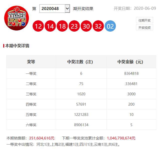 澳門六開獎開彩結(jié)果查詢，輕松掌握最新開獎動態(tài)，澳門六開獎最新結(jié)果查詢，輕松掌握開獎動態(tài)