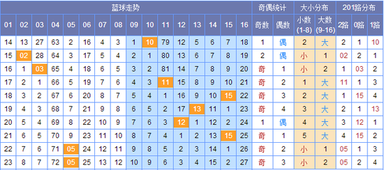 澳門碼出號(hào)綜合走勢圖，探索、分析與預(yù)測，澳門碼出號(hào)綜合走勢圖，探索、分析與預(yù)測全攻略