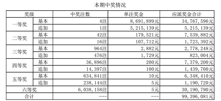 澳門六點(diǎn)彩開獎結(jié)果及彩票文化深度解析，澳門六點(diǎn)彩開獎結(jié)果與彩票文化深度探究