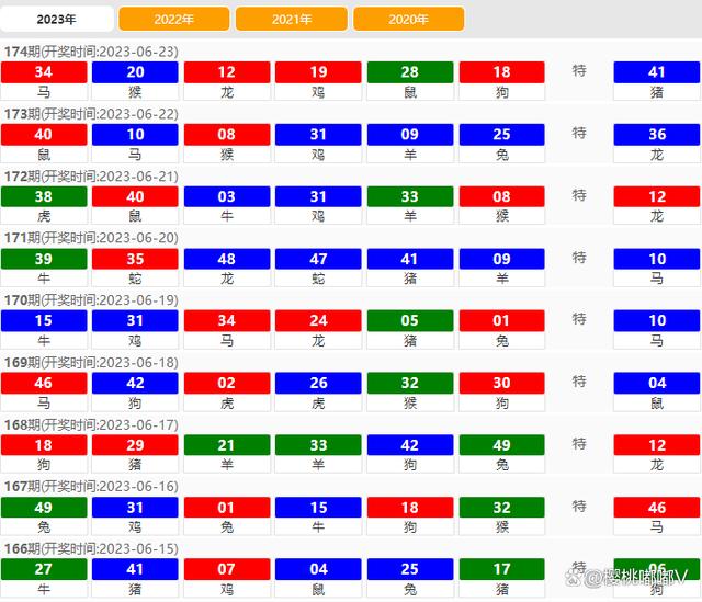 澳門開獎結果 2023，最新開獎動態(tài)與策略分析，澳門開獎結果 2023最新動態(tài)與策略分析概覽