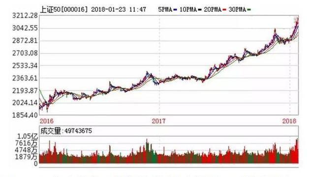 新澳開獎結(jié)果走勢圖近50期分析與預(yù)測，新澳開獎結(jié)果走勢圖近50期分析與預(yù)測，揭秘未來趨勢