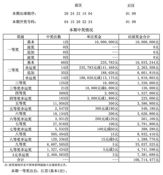 澳門四九論壇六肖18碼開獎結(jié)果詳解，澳門四九論壇六肖18碼開獎結(jié)果解析