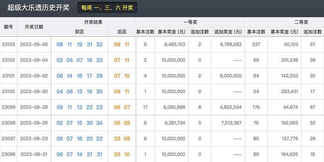 2023年今晚新澳開獎(jiǎng)結(jié)果回顧與展望，2023年新澳開獎(jiǎng)結(jié)果回顧與展望，未來趨勢(shì)揭秘