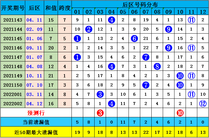 澳彩默認(rèn)版塊一肖二碼，深度解析與SEO優(yōu)化策略，澳彩默認(rèn)版塊一肖二碼深度解析與SEO策略優(yōu)化指南