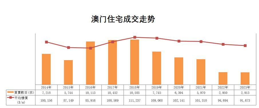 澳門最準的數(shù)據(jù)免費公開，揭秘精準信息的源頭，澳門精準數(shù)據(jù)揭秘，免費公開信息源頭