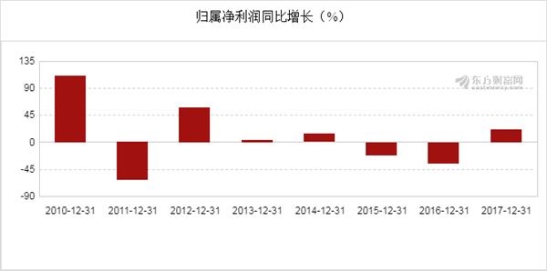 新奧開獎結果走勢圖，深度分析與預測，新奧開獎結果走勢圖深度解析與預測展望