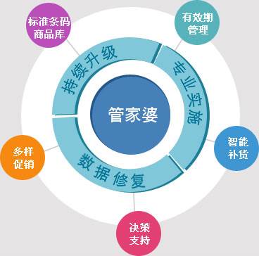 揭秘，7777788888管家婆總裁的商業(yè)智慧與管理藝術(shù)，7777788888管家婆總裁的商業(yè)智慧與管理藝術(shù)揭秘