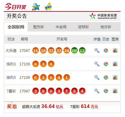 澳門彩票開獎(jiǎng)，探索澳門彩票的魅力與最新開獎(jiǎng)信息（關(guān)鍵詞，澳門彩票、澳門開獎(jiǎng)、澳門彩票開獎(jiǎng)），澳門彩票開獎(jiǎng)探索，魅力盡顯，最新開獎(jiǎng)信息一覽