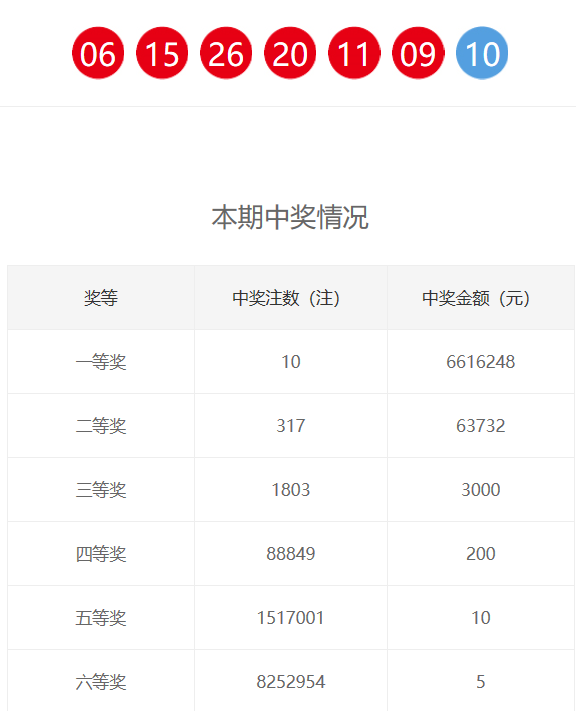 新奧門六和開獎(jiǎng)結(jié)果及其相關(guān)解析，新奧門六和開獎(jiǎng)結(jié)果解析與預(yù)測(cè)