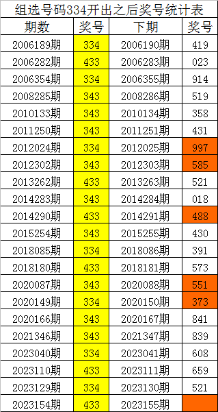 劉伯溫六肖選一肖