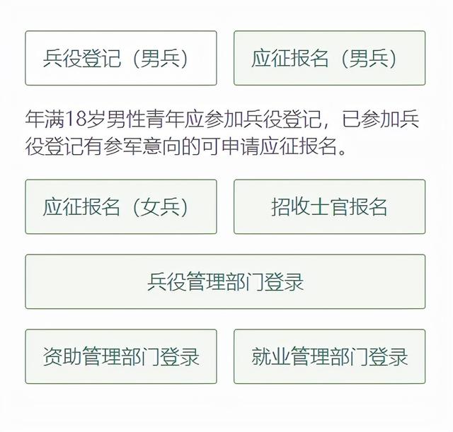 全國(guó)兵役登記，了解、參與與貢獻(xiàn)，全國(guó)兵役登記，了解、參與，共同為國(guó)防貢獻(xiàn)力量