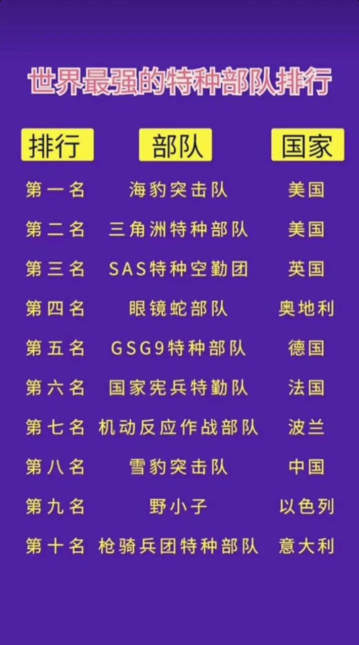 中國十大頂級(jí)特種部隊(duì)深度解析，中國十大頂級(jí)特種部隊(duì)深度剖析與揭秘