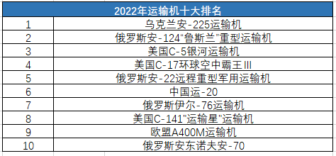 全球十大運(yùn)輸機(jī)，引領(lǐng)航空物流新時代的巨頭，全球引領(lǐng)航空物流新時代的十大運(yùn)輸機(jī)巨頭