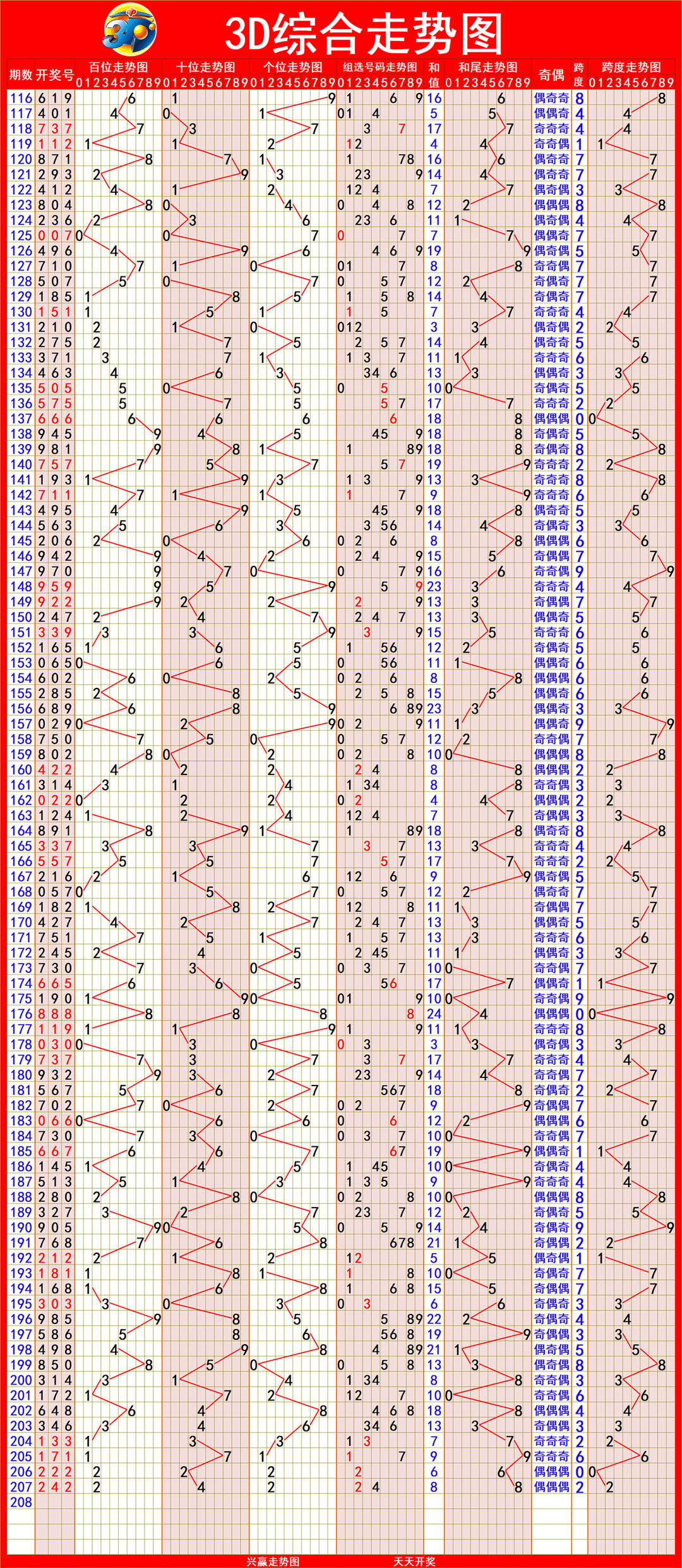 新奧門彩出號(hào)綜合走勢(shì)圖，深度解析與SEO優(yōu)化策略，新奧門彩出號(hào)綜合走勢(shì)圖深度解析及SEO優(yōu)化策略探討