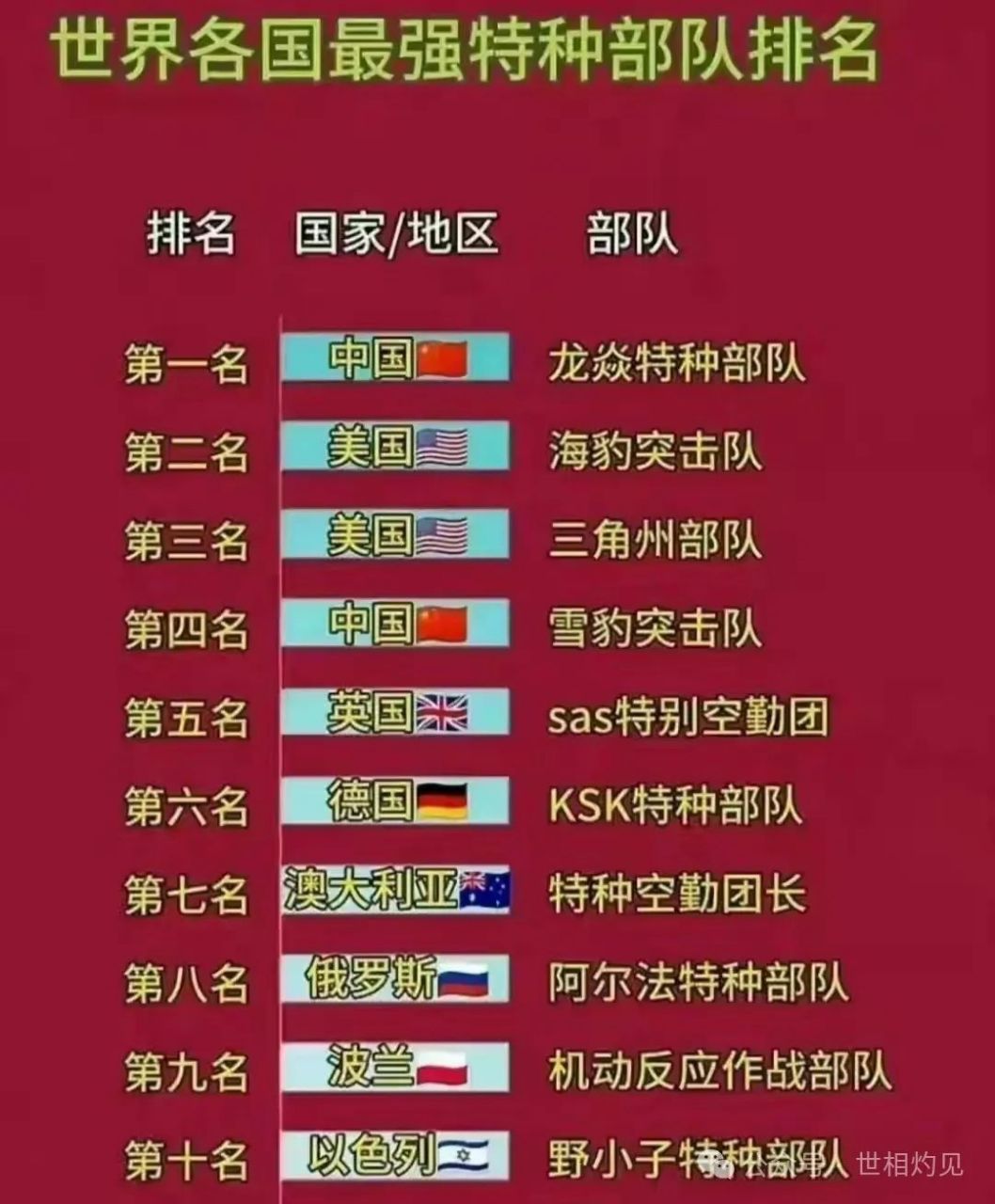 中國(guó)特種部隊(duì)排行榜前十名，中國(guó)特種部隊(duì)排行榜前十名揭曉
