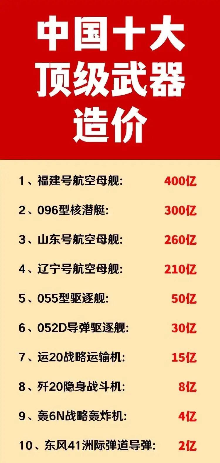 中國(guó)十大恐怖武器排行榜，揭示威力與神秘面紗，中國(guó)十大恐怖武器揭秘，威力與神秘榜單盤(pán)點(diǎn)