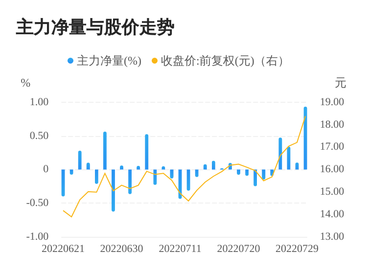 股票行情分析 第3頁(yè)