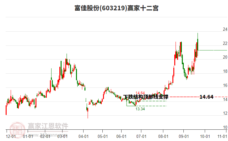 揭秘?zé)衢T股票，深度解析612033股票的投資潛力與挑戰(zhàn)，揭秘股票投資潛力與挑戰(zhàn)，深度解析612033股票內(nèi)幕