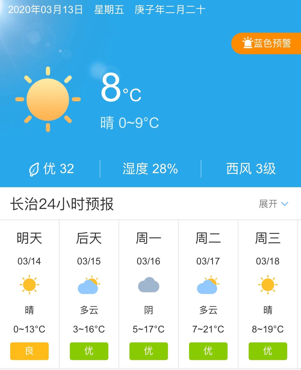 長治天氣預報15天查詢，掌握未來天氣變化，做好生活準備，長治未來15天天氣預報，掌握天氣變化，助力生活準備