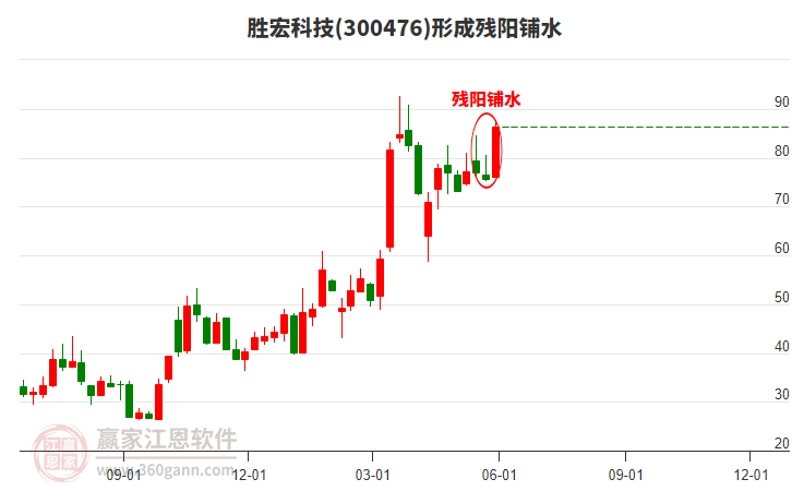 股票300476，深度解析與前景展望，股票300476解析及前景展望