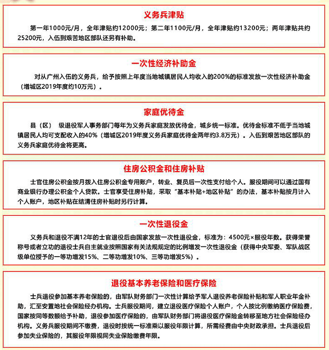 應(yīng)征公民體格檢查標(biāo)準(zhǔn)詳解，應(yīng)征公民體格檢查標(biāo)準(zhǔn)全面解析