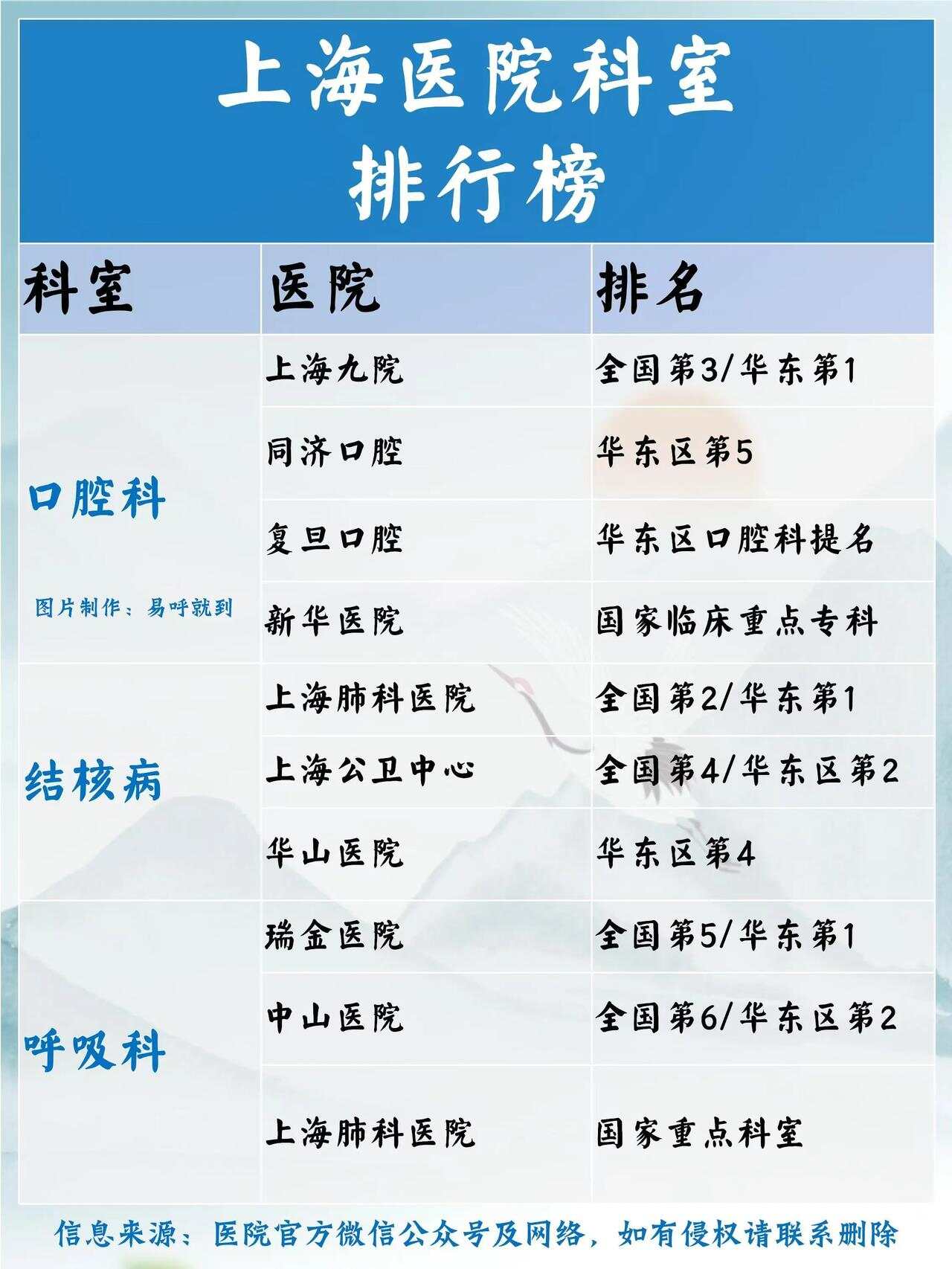 上海口腔科醫(yī)院排名前十名，專業(yè)診療，守護(hù)口腔健康，上?？谇豢漆t(yī)院排名前十，專業(yè)診療守護(hù)口腔健康大全