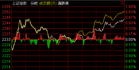 上證指數(shù)官網，全面解讀中國股市風向標，上證指數(shù)官網，中國股市風向解讀平臺