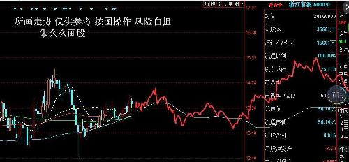 深度解析，600070股票行情及市場(chǎng)走勢(shì)預(yù)測(cè)，深度解析，600070股票行情與市場(chǎng)走勢(shì)預(yù)測(cè)分析