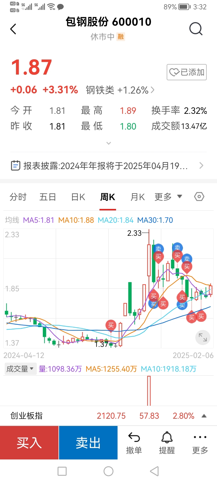 包鋼股份吧 600010 股吧，深度解析與前景展望，包鋼股份（600010）深度解析及前景展望，股市投資人的關(guān)注焦點