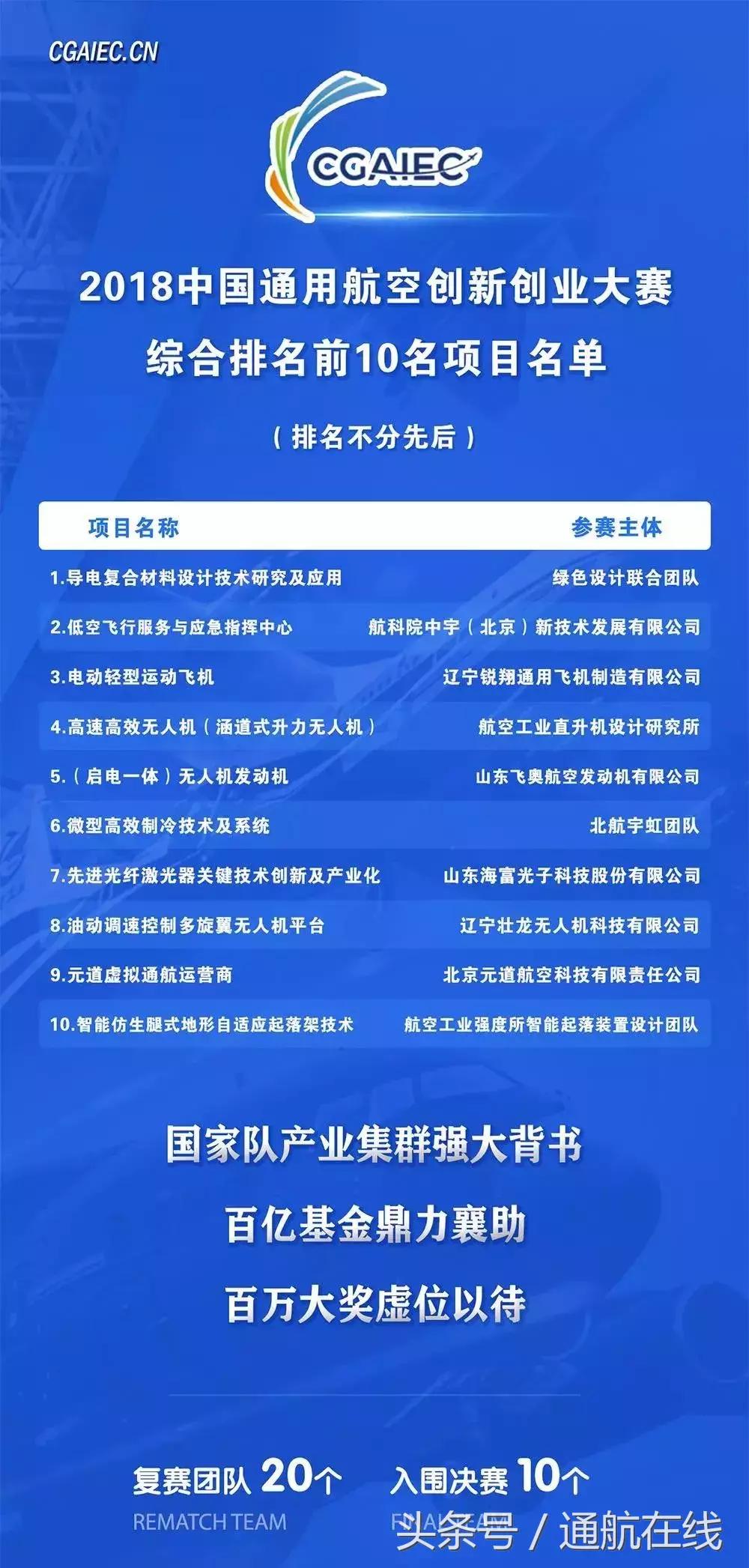 中航產(chǎn)融，引領(lǐng)航空產(chǎn)業(yè)融合，塑造未來價值鏈新生態(tài)，中航產(chǎn)融引領(lǐng)航空產(chǎn)業(yè)融合，重塑未來價值鏈新生態(tài)