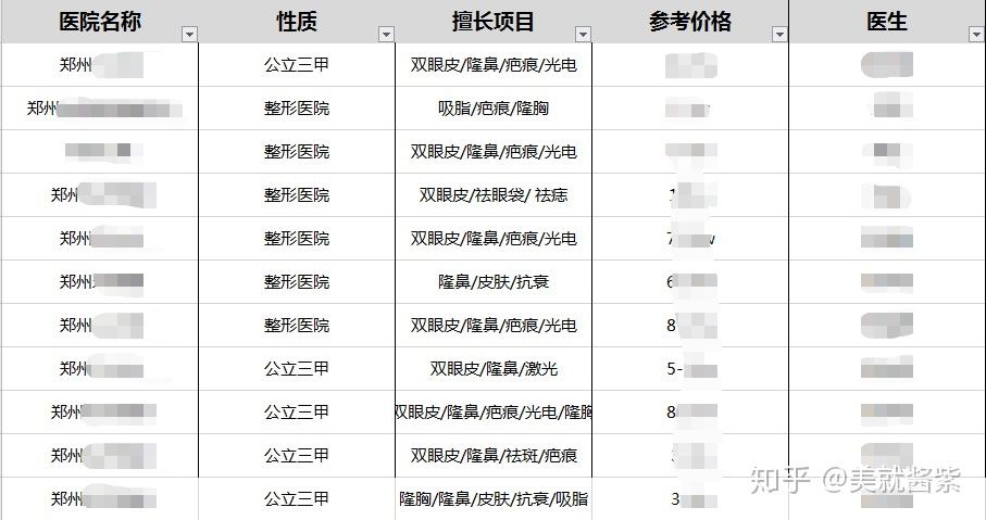 鄭州整形醫(yī)院排名前三甲，專業(yè)、信譽(yù)、實(shí)力的象征，鄭州整形醫(yī)院排名前三甲，專業(yè)信譽(yù)實(shí)力的典范