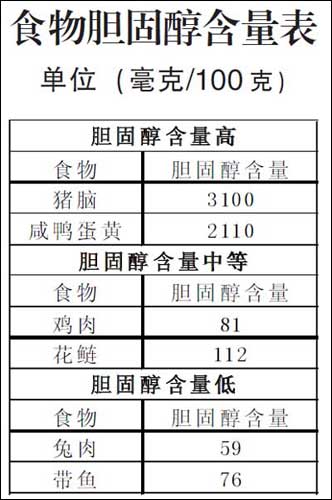 膽固醇高的食物一覽表，了解并合理調(diào)整飲食，膽固醇高的食物清單，合理飲食調(diào)整指南