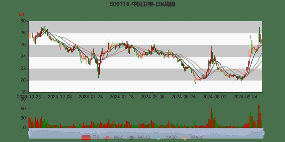 中國(guó)衛(wèi)星股票為何不漲，深度解析與前景展望，中國(guó)衛(wèi)星股票不漲之謎，深度解析與未來(lái)前景展望