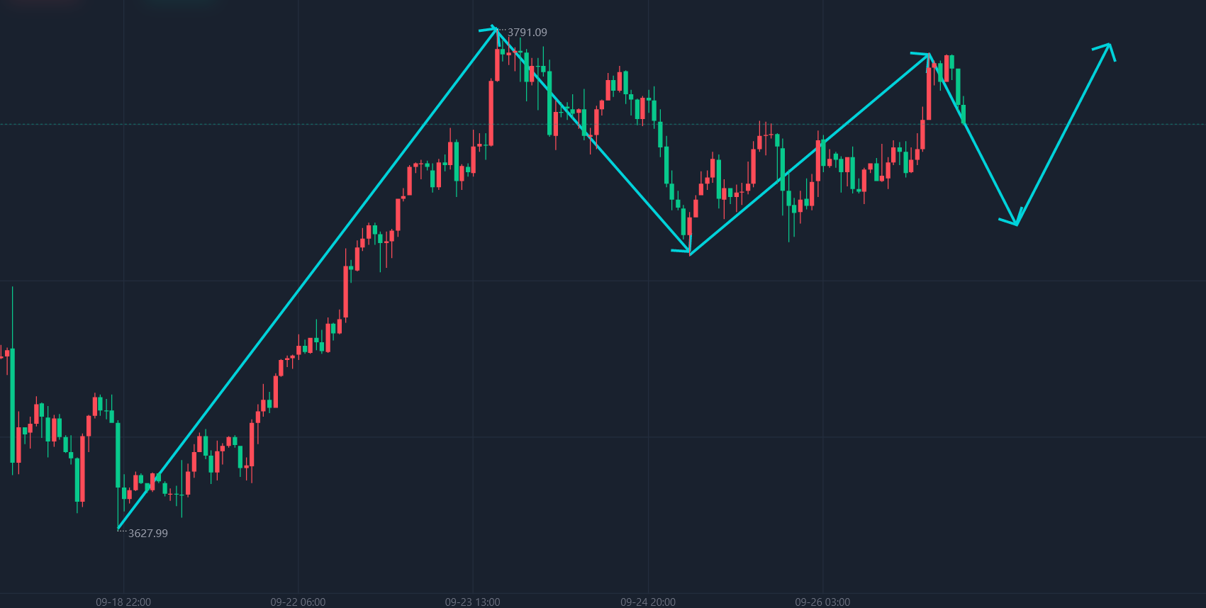 最新行情走勢分析與預(yù)測，最新市場趨勢分析及預(yù)測報告