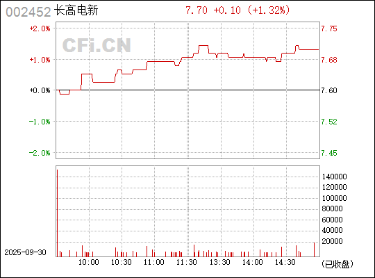 揭秘數(shù)字代碼002452，背后的故事與SEO優(yōu)化策略，數(shù)字代碼002452背后的故事與SEO優(yōu)化策略揭秘