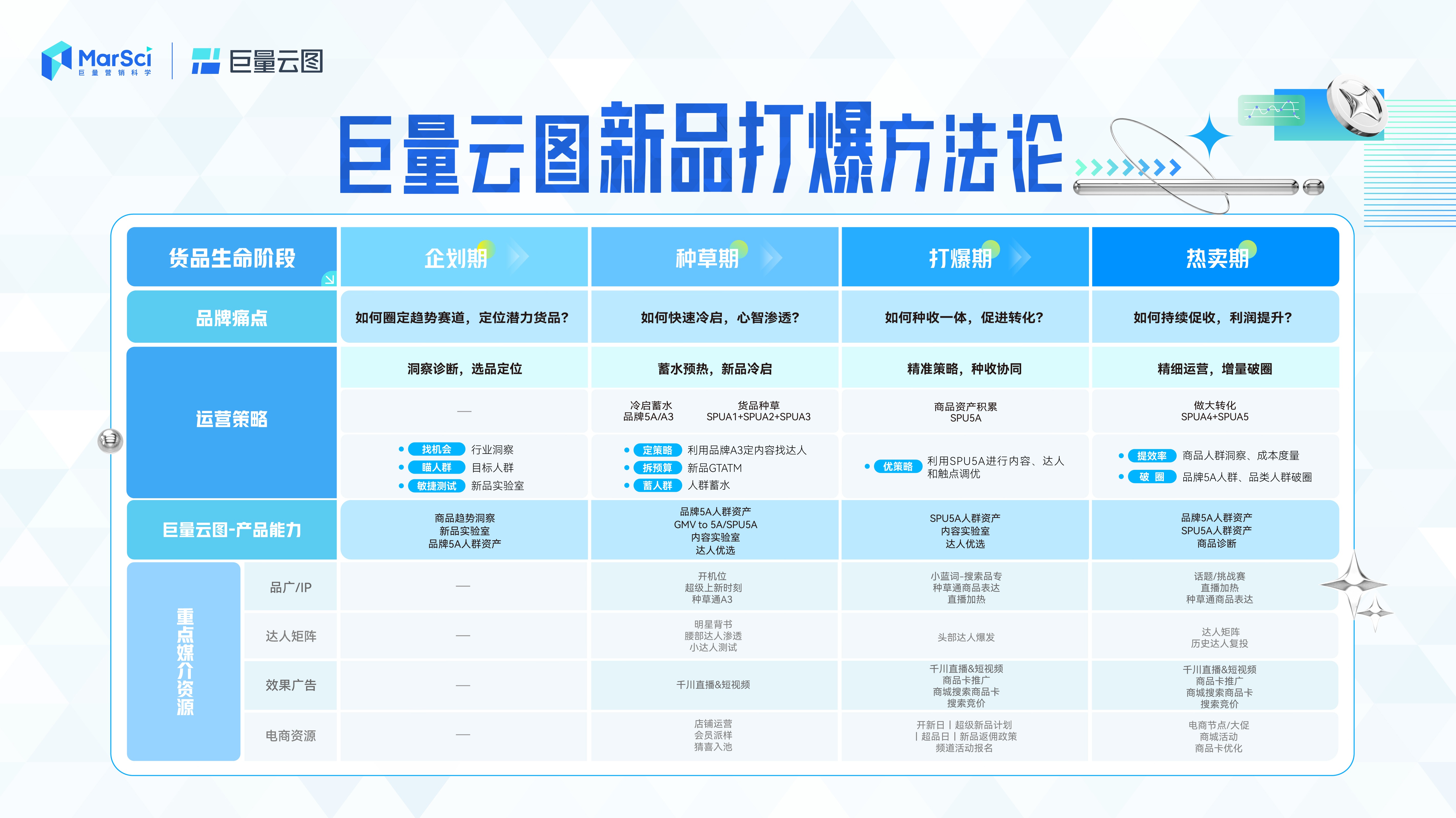 新澳門彩歷史開(kāi)獎(jiǎng)記錄走勢(shì)圖，深度解析與前瞻性預(yù)測(cè)，澳門彩歷史開(kāi)獎(jiǎng)記錄走勢(shì)圖深度解析與前瞻性預(yù)測(cè)報(bào)告