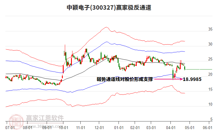 關(guān)于股票行情分析，探索300327股票的動(dòng)態(tài)與前景展望，股票行情分析，探索300327股票的動(dòng)態(tài)走勢與未來前景展望