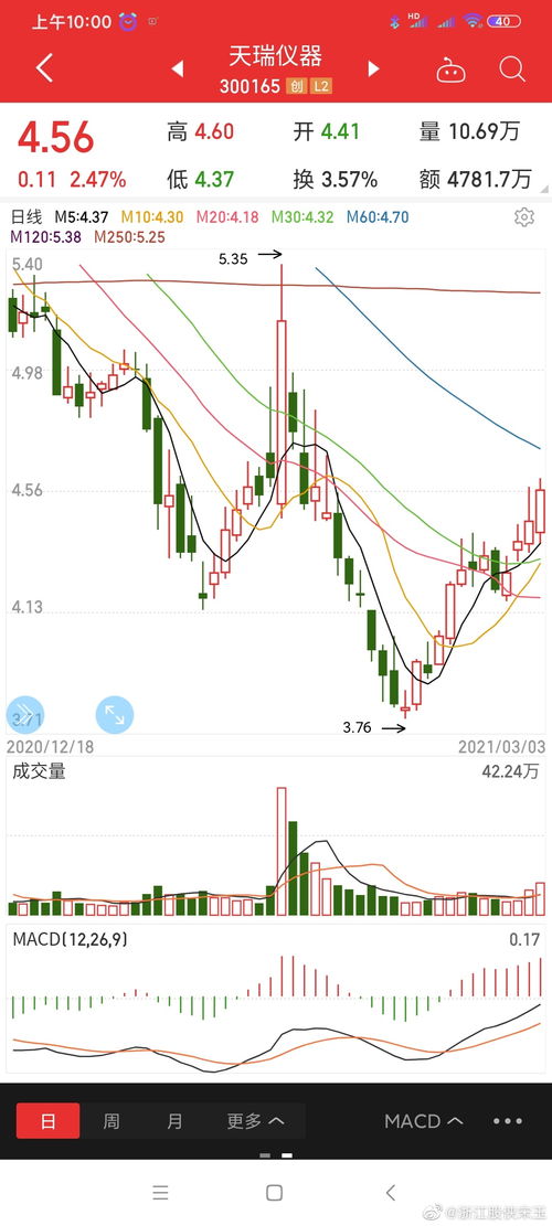 關(guān)于300165的最新消息全面解析，300165最新消息全面解析報(bào)告