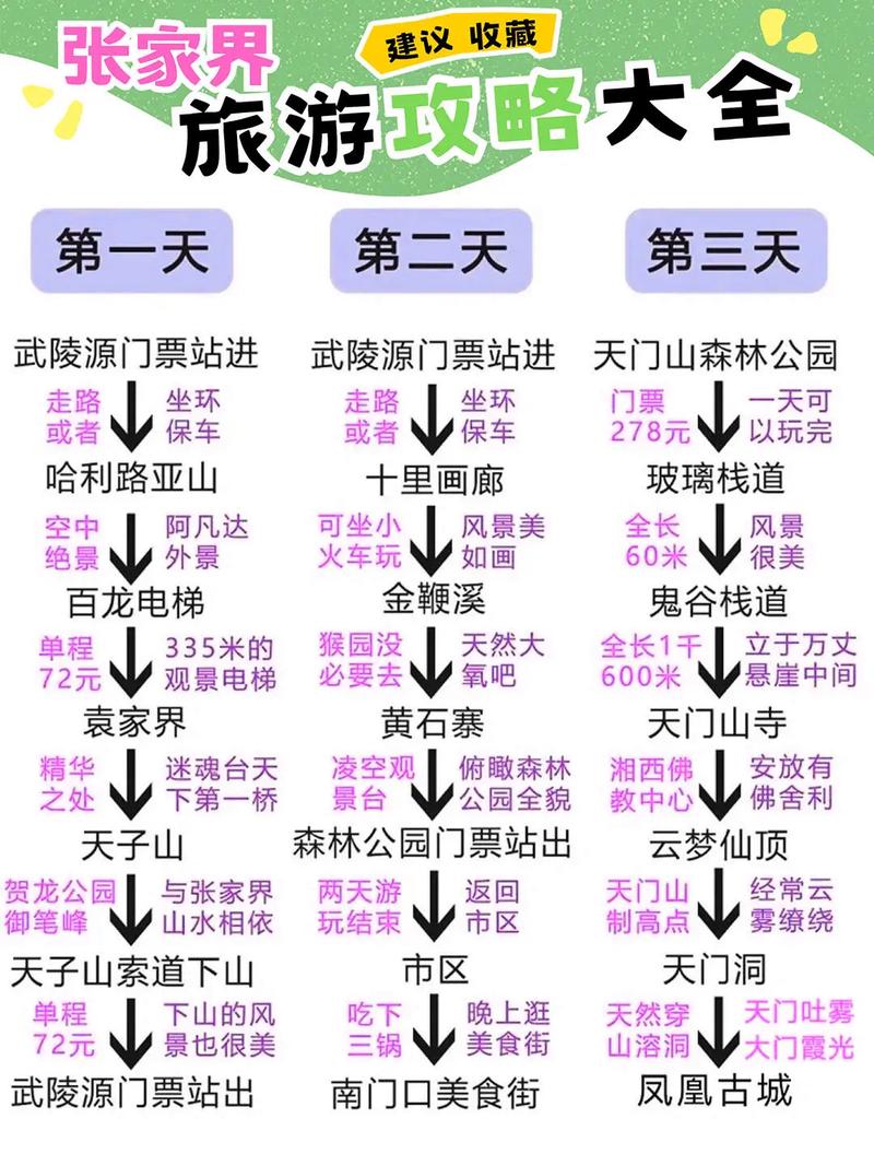 長沙三日游攻略張家界，探索湖南的美麗之旅，長沙三日游張家界，湖南美麗之旅深度探索攻略
