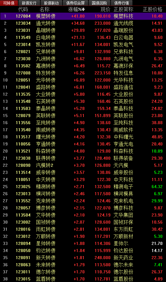 關(guān)于股票交易中的最新價(jià)格信息，掌握股票行情，洞悉市場走勢——聚焦代碼為002229的最新股價(jià)分析，聚焦代碼002229，最新股價(jià)分析，掌握股票行情與市場走勢