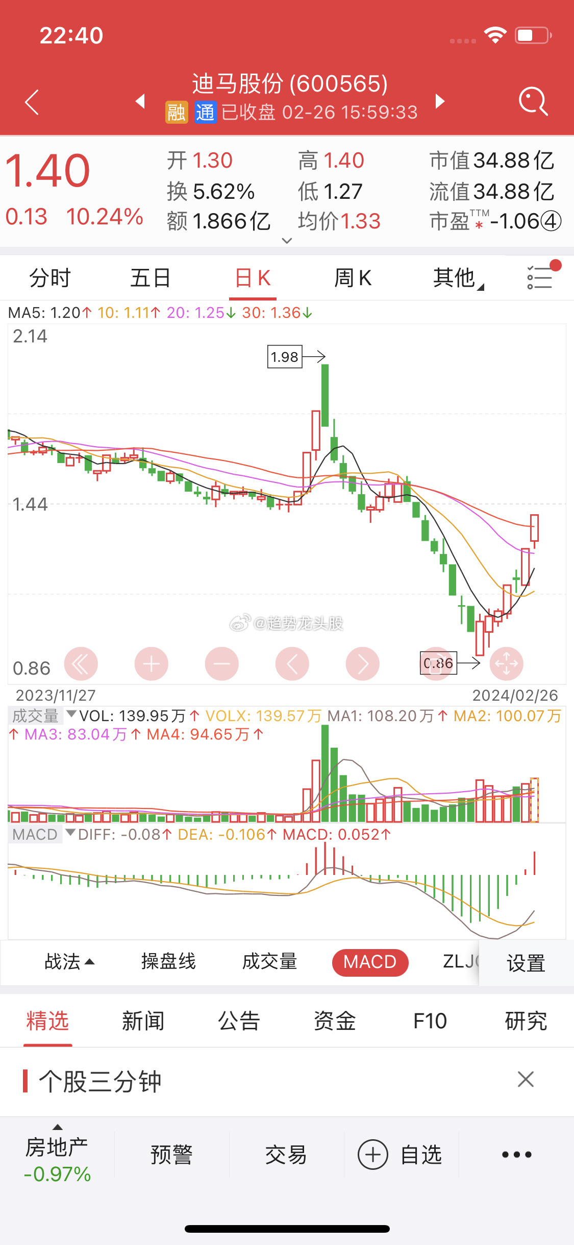 關(guān)于股票行情分析，探索600565股票的動(dòng)態(tài)與前景展望，股票行情分析，探索動(dòng)態(tài)與前景展望——聚焦600565股票
