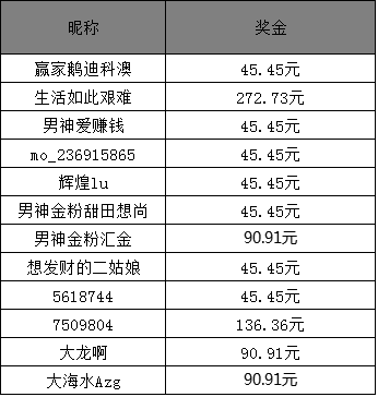 澳門六開獎結果2025年最新開獎及昨晚開獎詳述，澳門六開獎結果最新動態(tài)，2025年開獎預測與昨晚開獎詳述揭秘